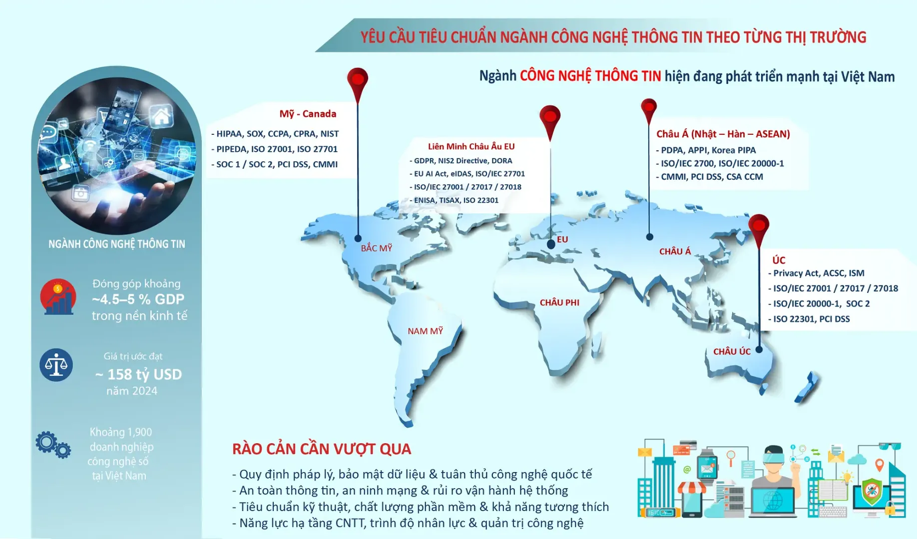 các yêu cầu ngành công nghệ thông tin