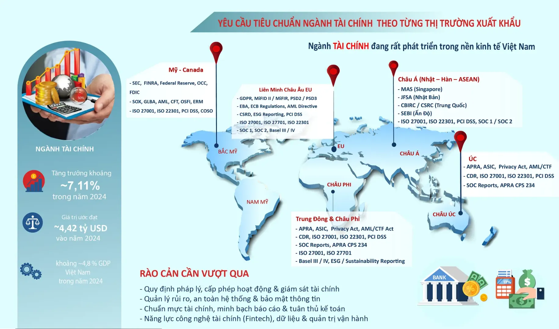 các yêu cầu của ngành TÀI CHÍNH