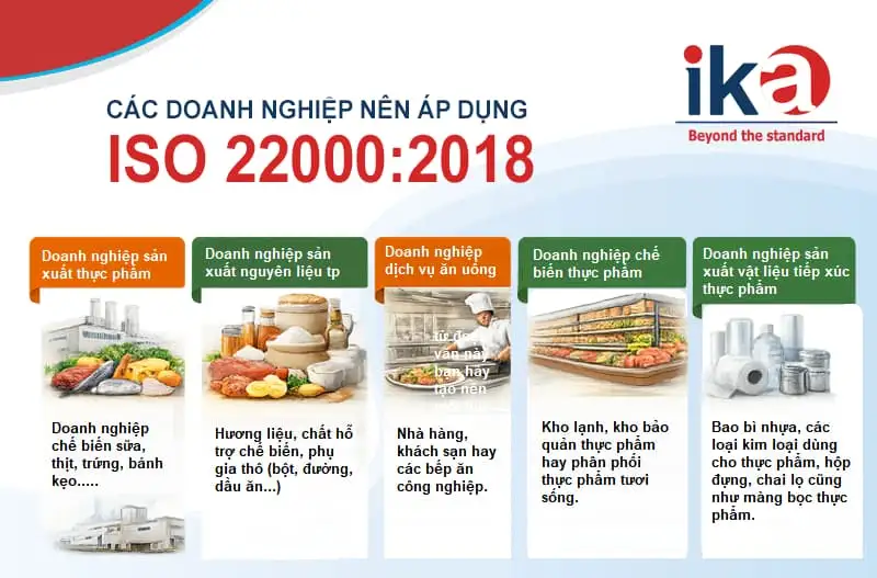đối tượng áp dụng iso 22000