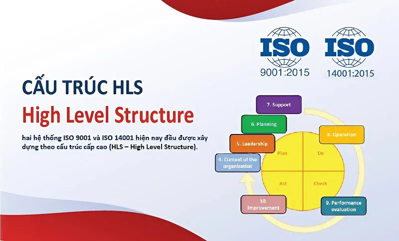 HLS – High Level Structure