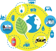 Năng lượng tái tạo