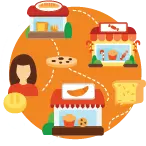 Sản xuất & chế biến thực phẩm