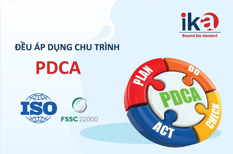 áp dụng chu trình pdca