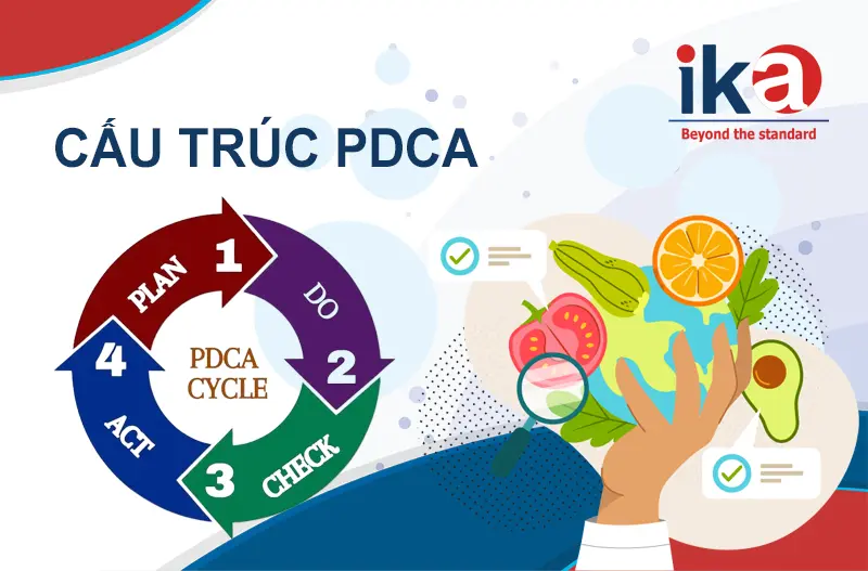 chu trình pdca