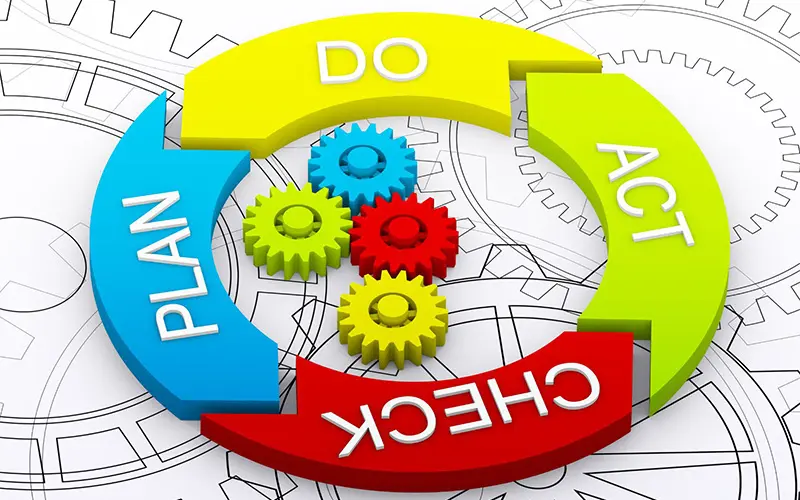chu trình pdca