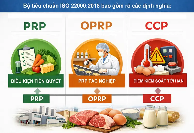 điểm mới của ISO 22000:2018