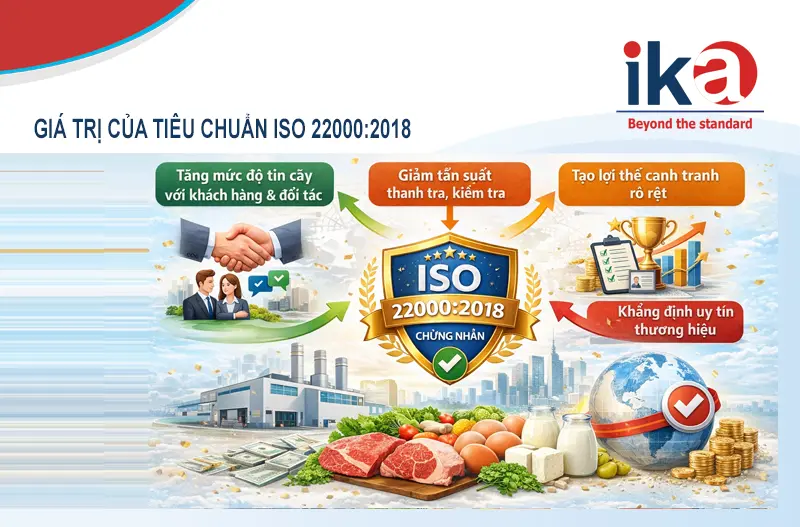 giá trị của tiêu chuẩn iso 22000