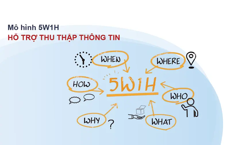 hỗ trợ thu thập thông tin