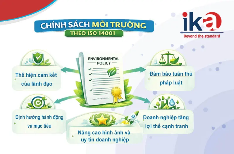 tầm quan trọng của chính sách môi trường