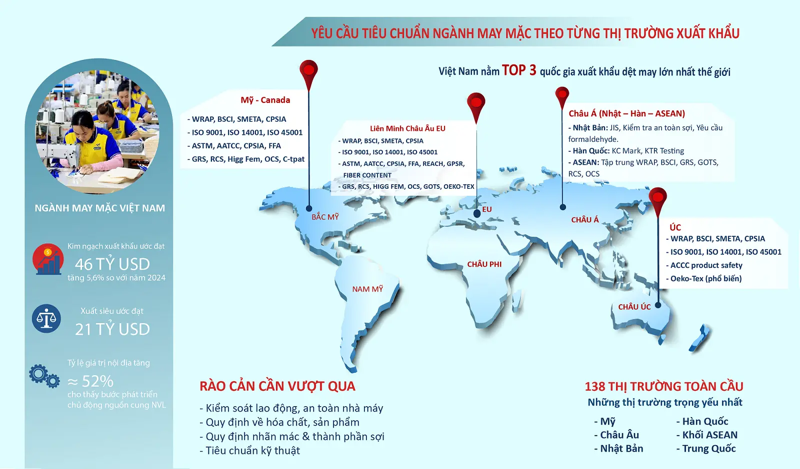 các yêu cầu về ngành may mặc