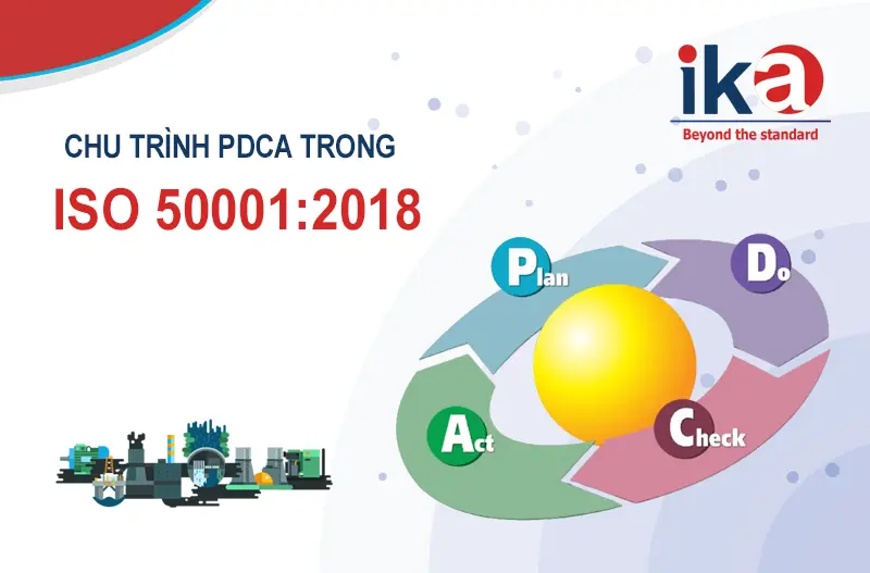 chu trình PDCA trong ISO 50001